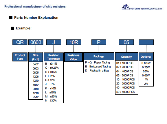 天二车规电阻/汽车级电阻规格书下载