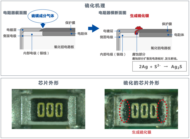 贴片电阻和防硫化电阻区别 