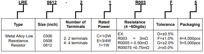 旺诠LRE 宽电极系列金属合金微电阻