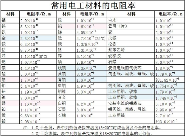 铝铁合金的电阻率