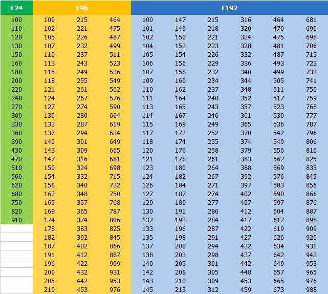 电阻常规阻值选型表
