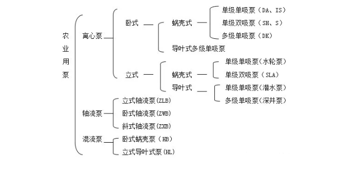 水泵无力与电容有关吗