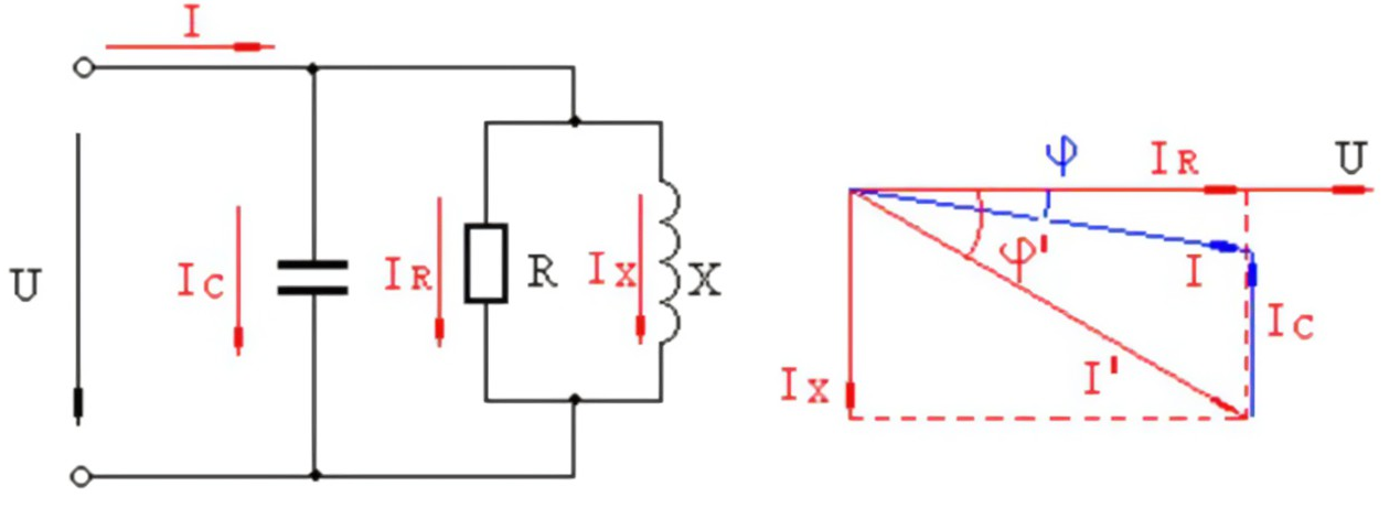 电力电容无功补偿的工作原理