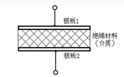 电容通直流电会怎样